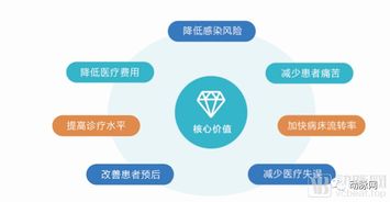 脈興醫療 AI ICU先行者推出臨床智能輔助決策系統，有效助力醫生決策