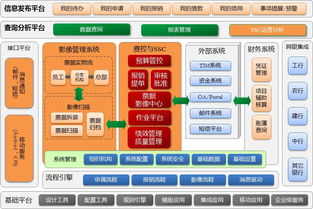 中化國際信息系統(tǒng)集成服務(wù) 驅(qū)動(dòng)企業(yè)數(shù)字化轉(zhuǎn)型與創(chuàng)新