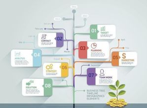 2019 中國云計(jì)算市場與信息系統(tǒng)集成服務(wù)融合發(fā)展的關(guān)鍵之年