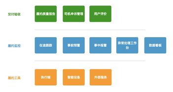 信息系統(tǒng)集成服務(wù)下的履約產(chǎn)品體系構(gòu)建與履約監(jiān)控產(chǎn)品搭建方法