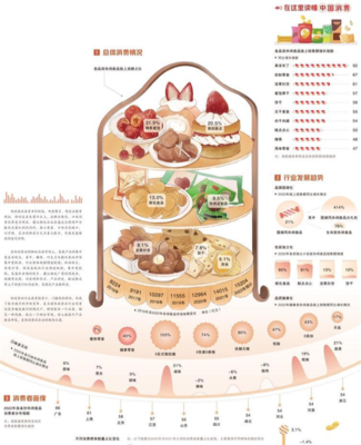 需求拉動(dòng)休閑食品升級(jí) 食品互聯(lián)網(wǎng)的融合與變革