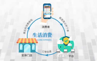 智慧嘉興｜玩轉(zhuǎn)周邊，助你一“幣”之力——食品互聯(lián)網(wǎng)+的力量